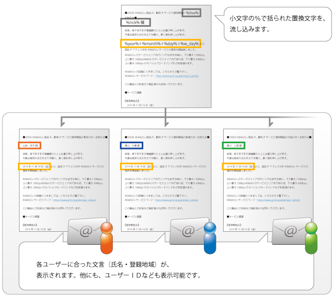 メルマガ差し込み機能の説明