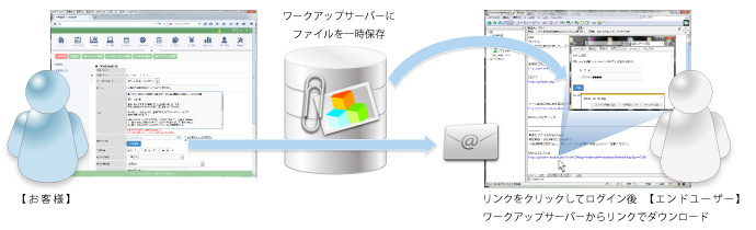 高機能ステップメール説明